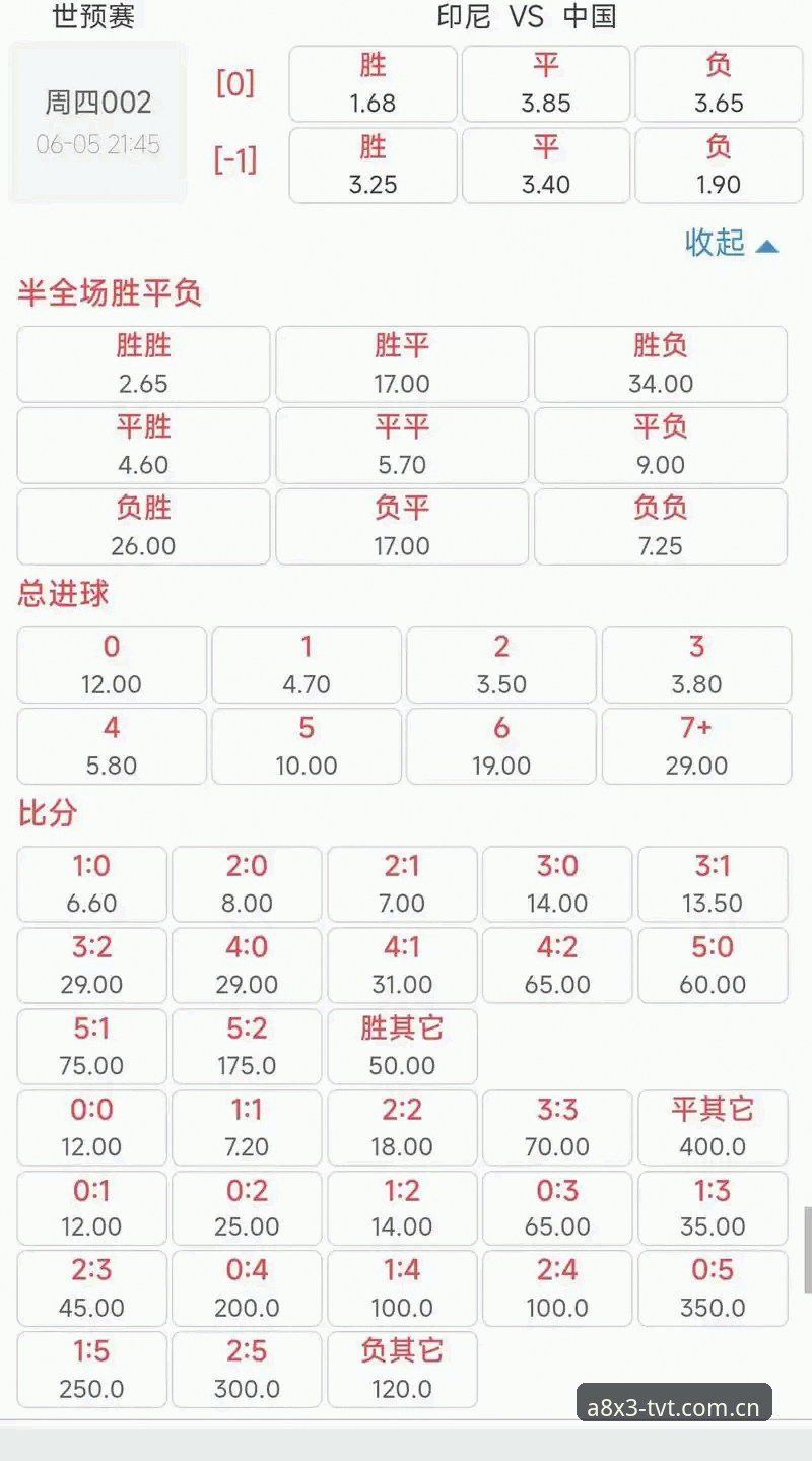 TVT体育赔率走势 vs 实时数据：哪个更靠谱？资深玩家的深度对比分析